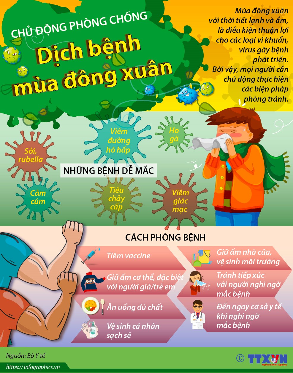 TĂNG CƯỜNG PHÒNG, CHỐNG BỆNH TRUYỀN NHIỄM DỊP TẾT NGUYÊN ĐÁN VÀ MÙA LỄ HỘI NĂM 2025 TRÊN ĐỊA BÀN